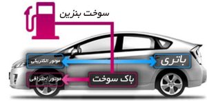 تعمیر خودرو هیبریدی چگونه است 2